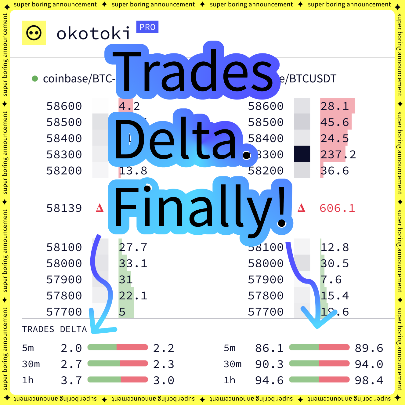 Trades Delta